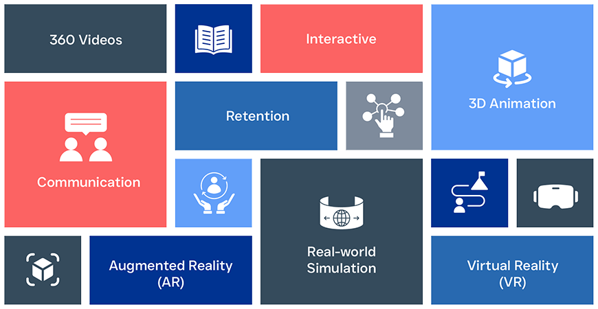 Illustration showcasing immersive AR, VR, 3D and 360° learning experiences